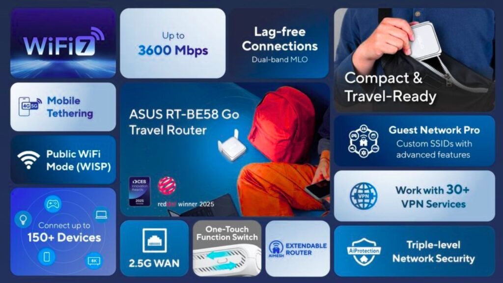 ASUS RT-BE58 Go Key Features